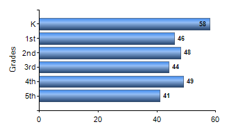 Chart1