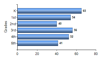 Chart1