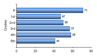 Chart1