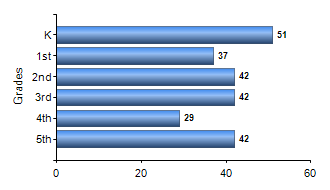 Chart1