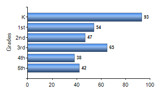 Chart1