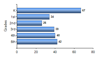 Chart1