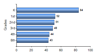 Chart1