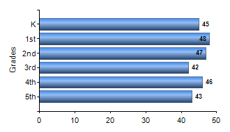 Chart1