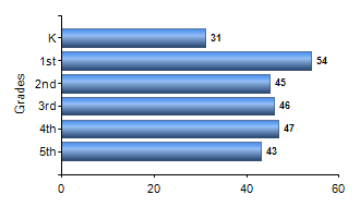 Chart1