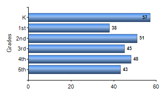 Chart1