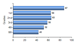 Chart1