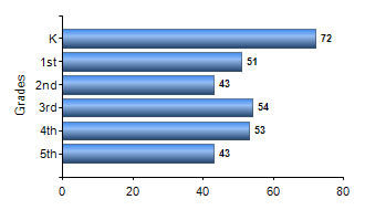 Chart1