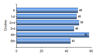 Chart1