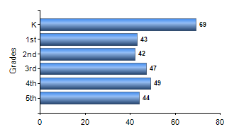 Chart1