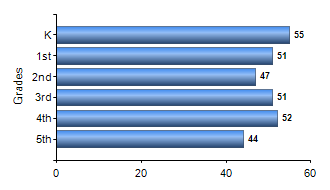 Chart1