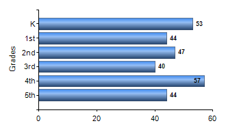 Chart1