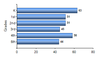 Chart1