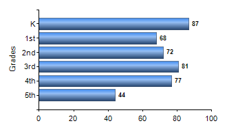 Chart1