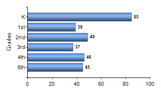 Chart1