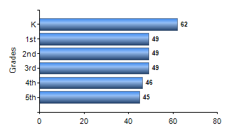 Chart1