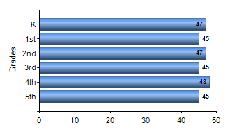 Chart1