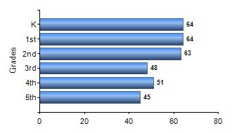 Chart1