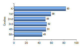 Chart1