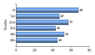 Chart1