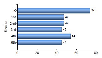 Chart1