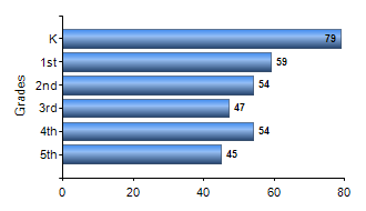 Chart1