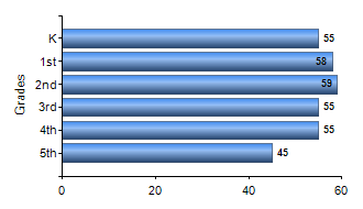 Chart1