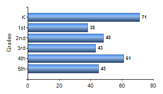Chart1