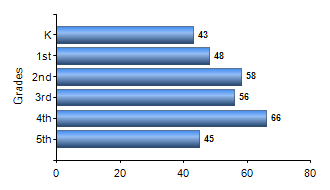 Chart1