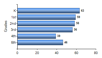 Chart1