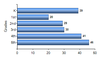 Chart1