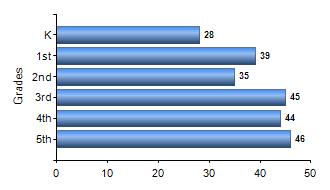 Chart1