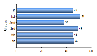 Chart1