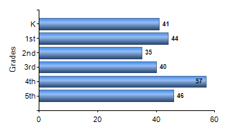 Chart1