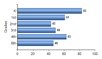 Chart1