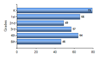 Chart1
