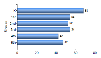 Chart1