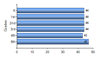 Chart1