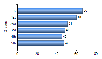 Chart1