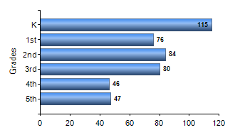 Chart1