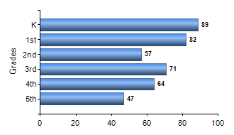 Chart1