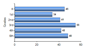 Chart1