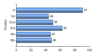 Chart1
