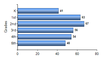 Chart1