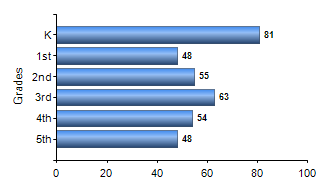 Chart1