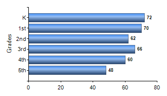 Chart1