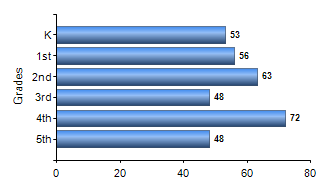 Chart1