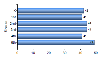 Chart1