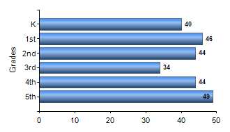 Chart1