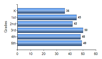 Chart1